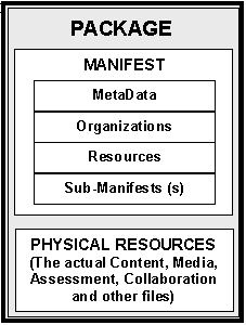 Content Package Structure