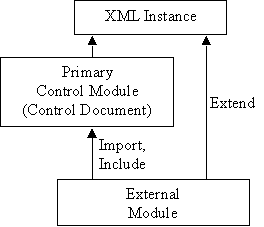XML Extensions
