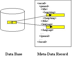 Populating a record from a data base