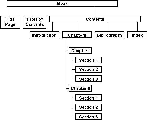 epub разработка военно