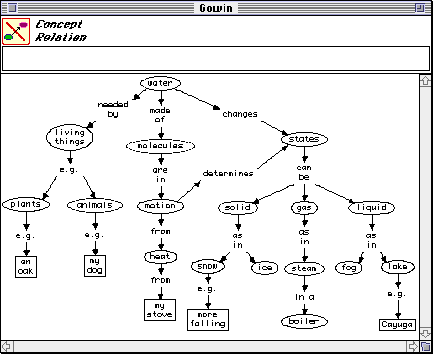 From: Collaboration through Concept Maps