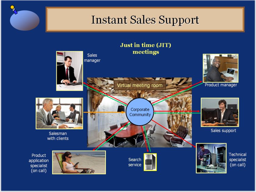 Instant sales meeting